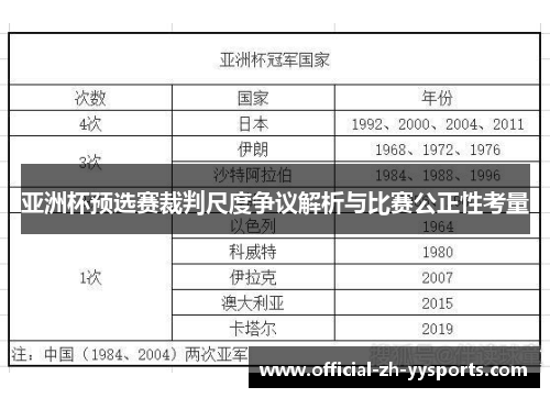 亚洲杯预选赛裁判尺度争议解析与比赛公正性考量