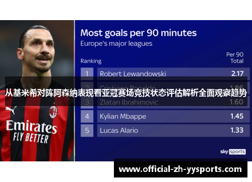 从基米希对阵阿森纳表现看亚冠赛场竞技状态评估解析全面观察趋势