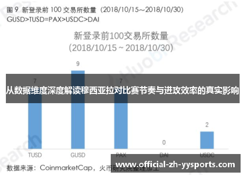 从数据维度深度解读穆西亚拉对比赛节奏与进攻效率的真实影响 从数据维度深度解读穆西亚拉对比赛节奏与进攻效率的真实影响