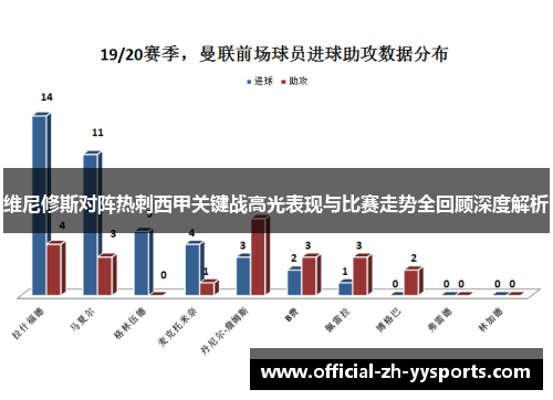 维尼修斯对阵热刺西甲关键战高光表现与比赛走势全回顾深度解析
