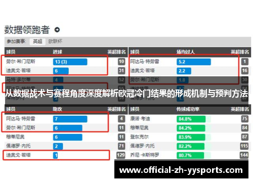 从数据战术与赛程角度深度解析欧冠冷门结果的形成机制与预判方法 从数据战术与赛程角度深度解析欧冠冷门结果的形成机制与预判方法