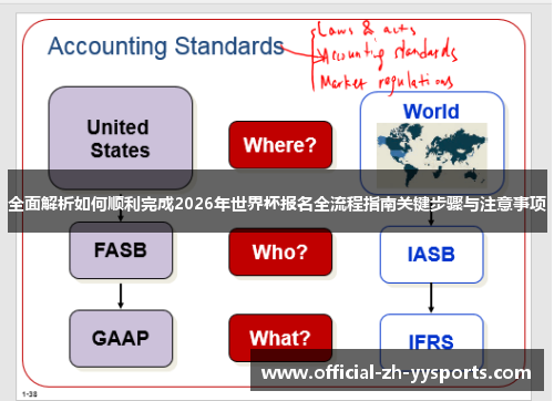 全面解析如何顺利完成2026年世界杯报名全流程指南关键步骤与注意事项 全面解析如何顺利完成2026年世界杯报名全流程指南关键步骤与注意事项