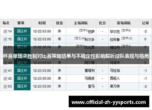 杯赛单场决胜制对比赛策略结果与不确定性影响解析球队表现与格局 杯赛单场决胜制对比赛策略结果与不确定性影响解析球队表现与格局