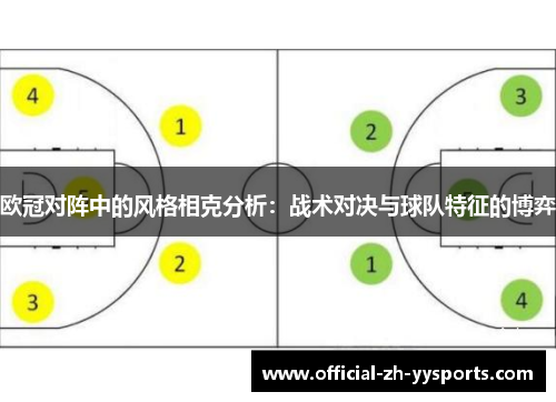 欧冠对阵中的风格相克分析:战术对决与球队特征的博弈 欧冠对阵中的风格相克分析:战术对决与球队特征的博弈
