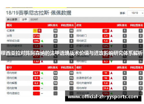 穆西亚拉对阵阿森纳的法甲语境战术价值与进攻影响研究体系解析 穆西亚拉对阵阿森纳的法甲语境战术价值与进攻影响研究体系解析